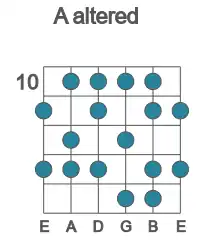 Guitar scale for altered in position 10